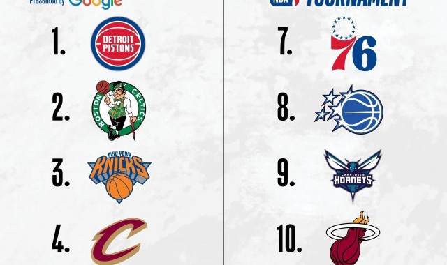 爱游戏体育官方入口-NBA东部排名：活塞60胜领跑绿军次席，黄蜂进附加赛，奇才垫底